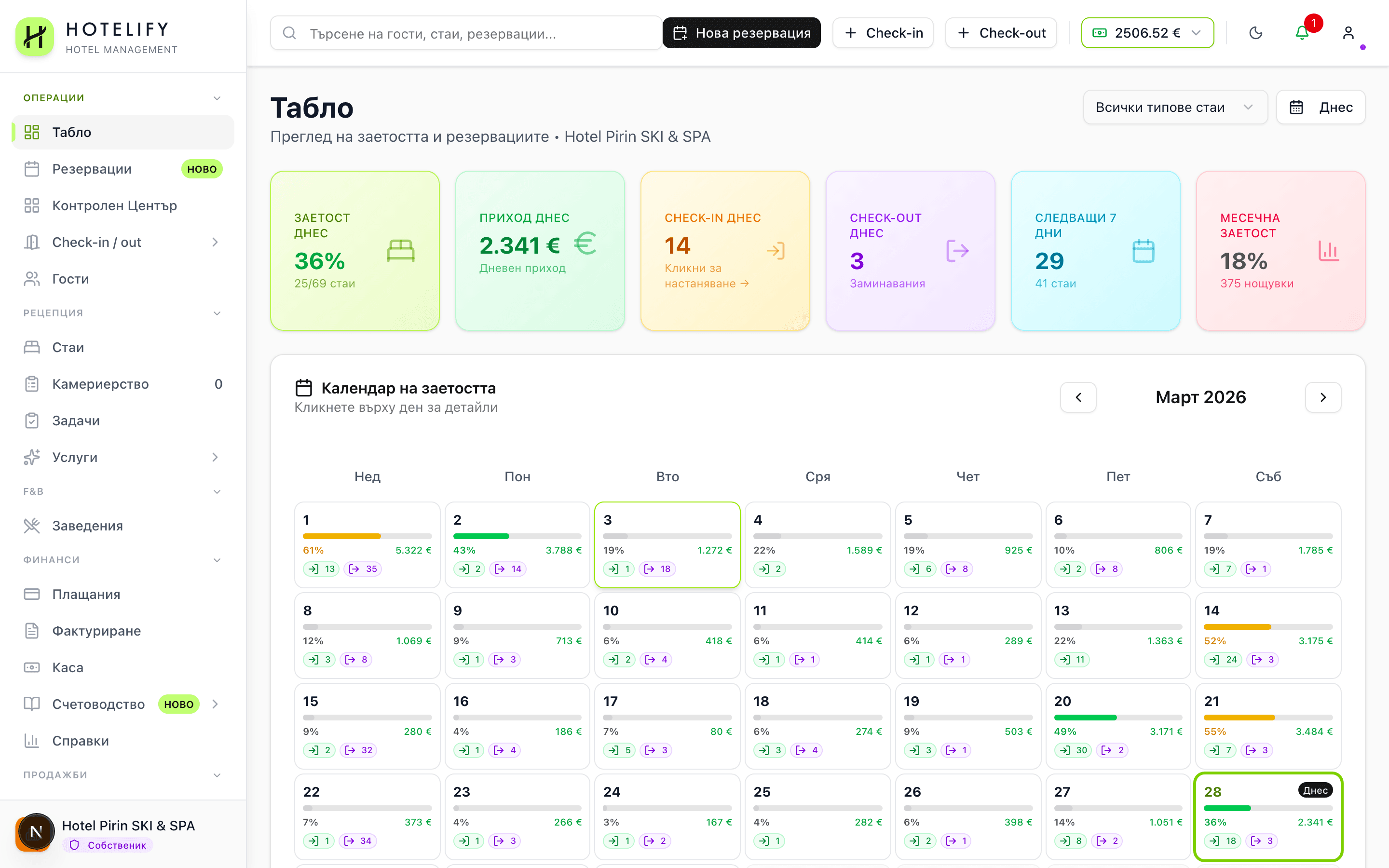 Hotelify табло — заетост, канали и приходи